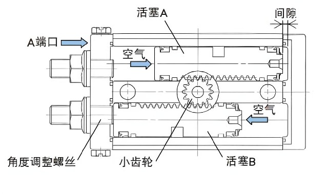 什么是氣缸？氣缸的種類有哪些？